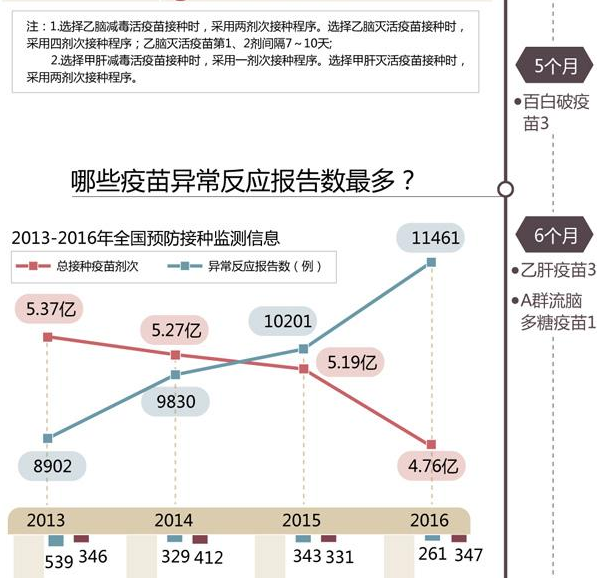 从呱呱坠地到6岁 我国儿童要打多少针疫苗?