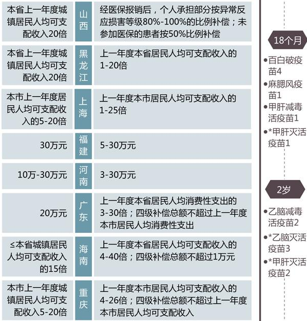 从呱呱坠地到6岁 我国儿童要打多少针疫苗?