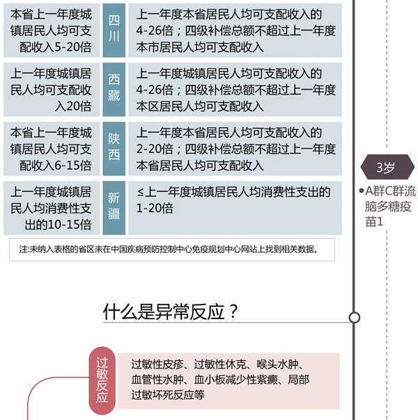从呱呱坠地到6岁 我国儿童要打多少针疫苗?