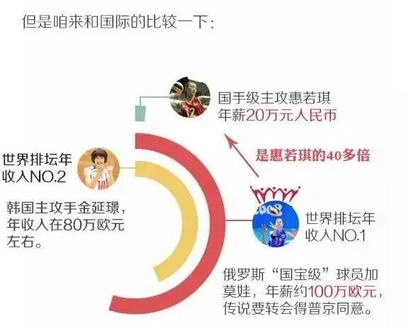 中国男足世界杯_中国男足收入