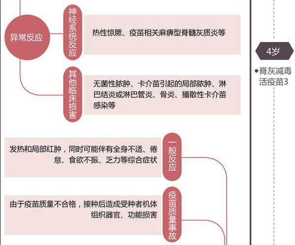 从呱呱坠地到6岁 我国儿童要打多少针疫苗?