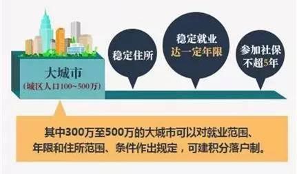 ��ס֤������ˣ��仧���������Σ�