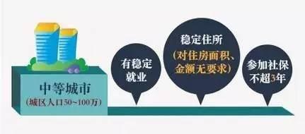 ��ס֤������ˣ��仧���������Σ�