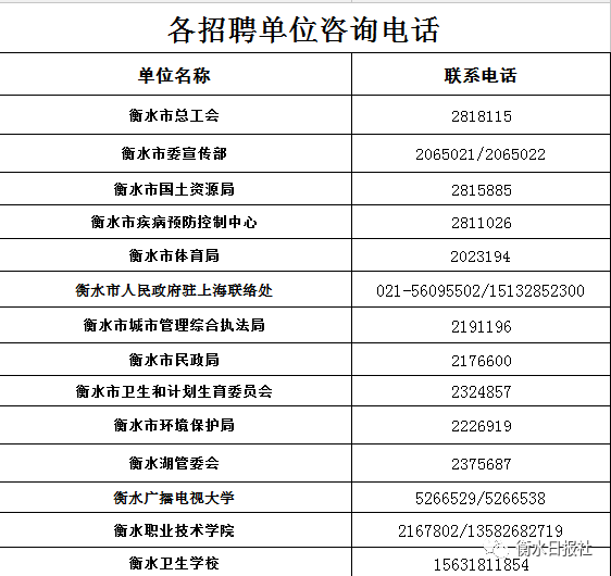 衡水市内人口有多少_人民有信仰