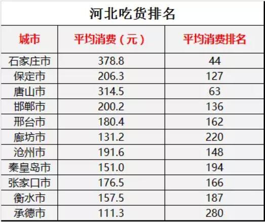 邯郸 常住人口_邯郸魏县人口(3)