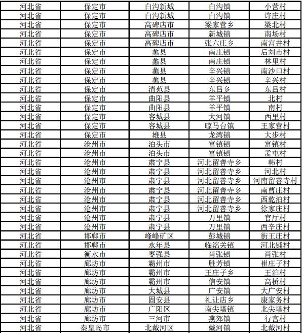 南宫市乡镇GDP_南宫市乡镇村vr全景图(3)
