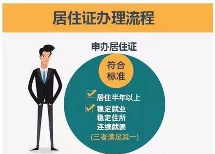 ��ס֤������ˣ��仧���������Σ�