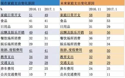 河北:税后家庭年收入8万以上算小康_大燕网河