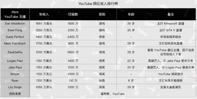 惊叹任泽平的1500万年薪?6岁网红主播年入千