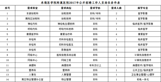 承德1990年丢失人口_承德人不知道的老承德(3)