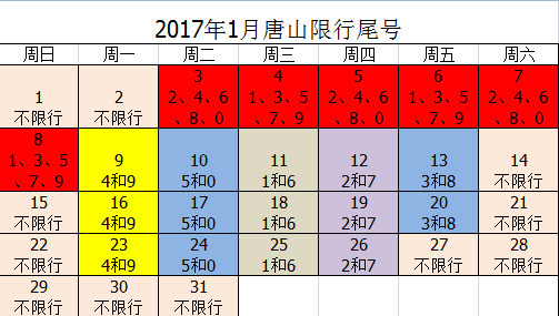 唐山限行113天 快看看你被限了多少天