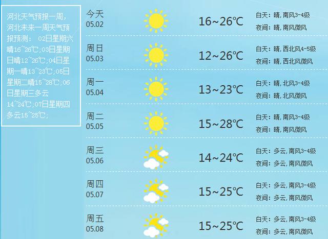 辽宁兴城天气预报一周_辽宁兴城天气预报一周_辽宁兴城