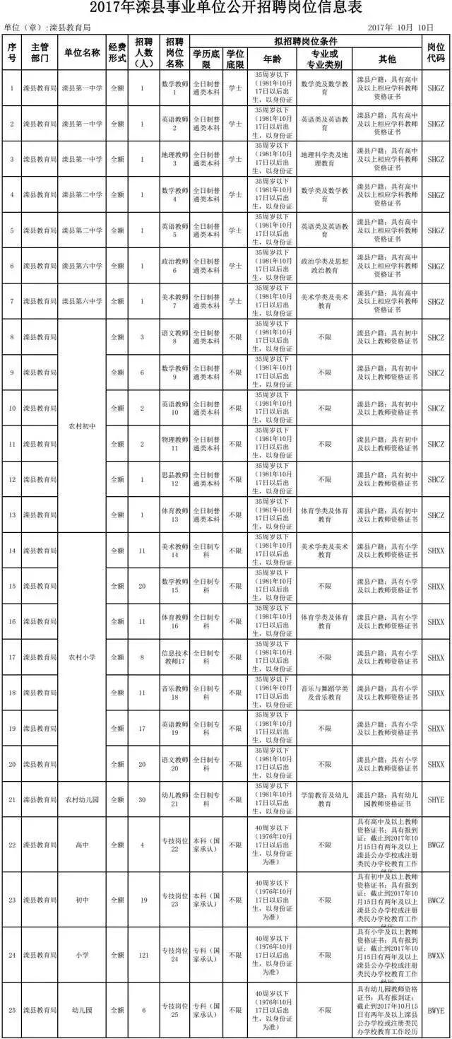 千人口单位(3)