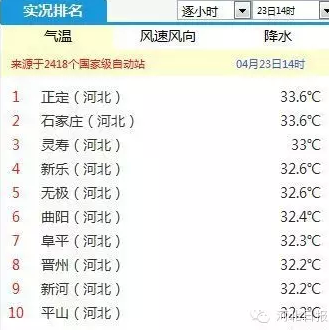 ��ӱ�����ȫ����������ǰʮ