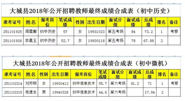 教师招聘分数_速看 2018安徽中小学教师招聘资格复审时间及名单汇总(3)