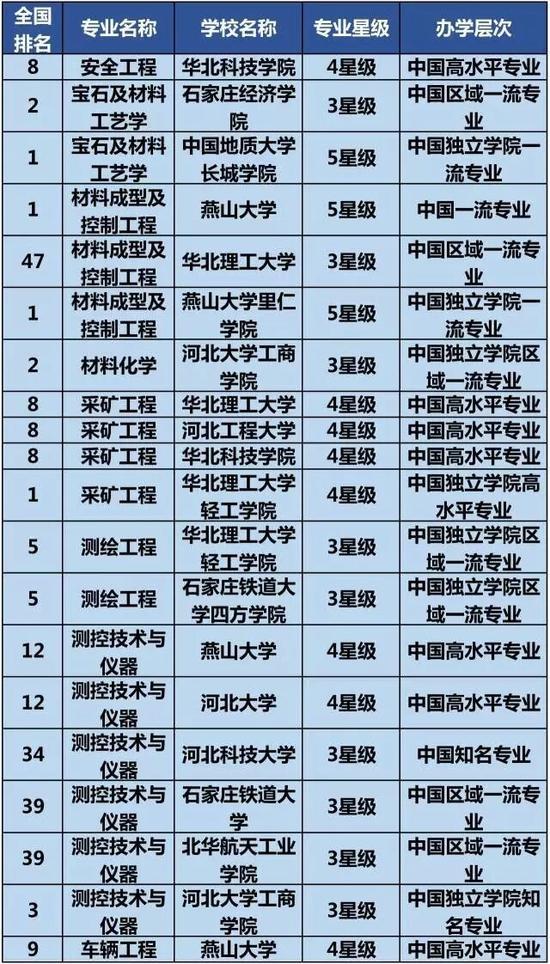 大学工科专业排名_旅顺工科大学校长旧居(3)