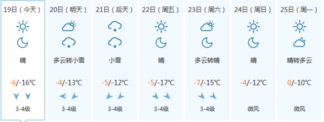 秦皇岛未来一周天气预报
