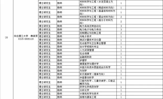 唐山会展经济总量_唐山会展中心外景图片(3)