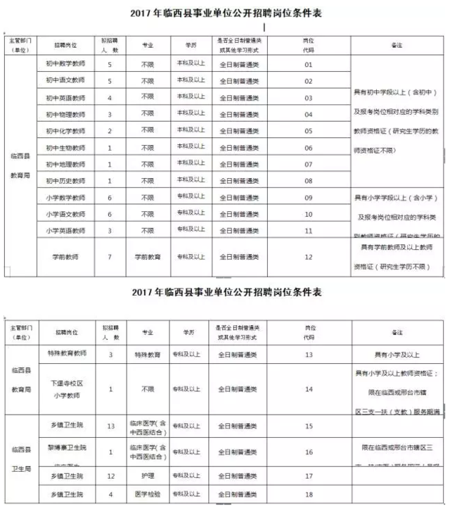 邢台人口早教_邢台各县区人口(3)