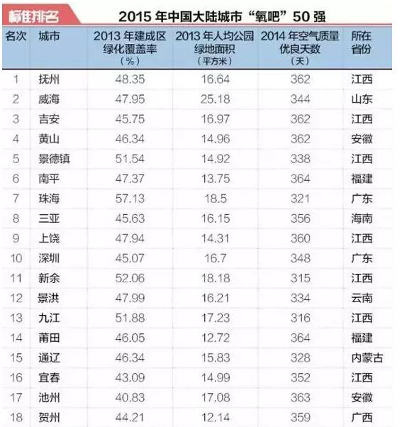 人均污染排名_世界人均gdp排名(2)