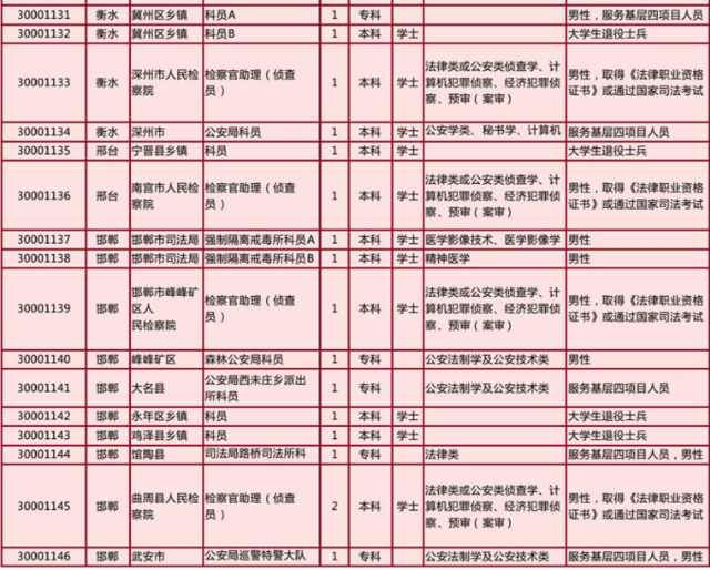 河北公务员四级联考要调剂补录,在承德就有N多