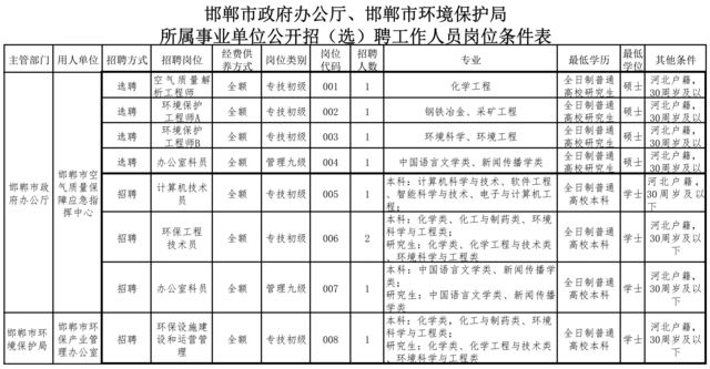 上海市人口登记填写_上海市人口密度分布图