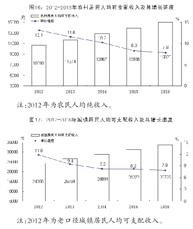 国民经济产出成果总量指标计算方法(3)