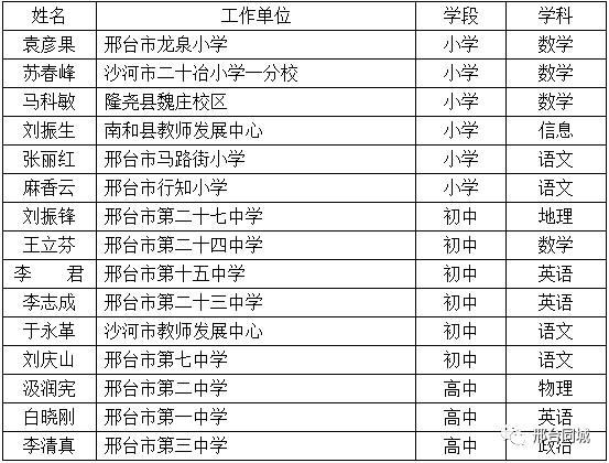 姓邢的人口_邢台人口普查大数据来啦 男女比例 年龄构成(3)