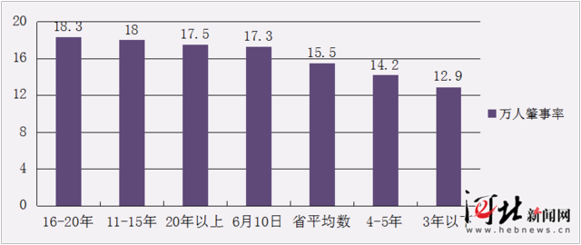 人口死亡排序_中国死亡人口折线图