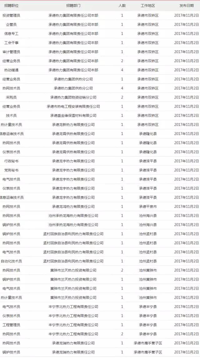 热力公司招聘_2017年度钦州市中小学教师公开招聘工作公告(2)