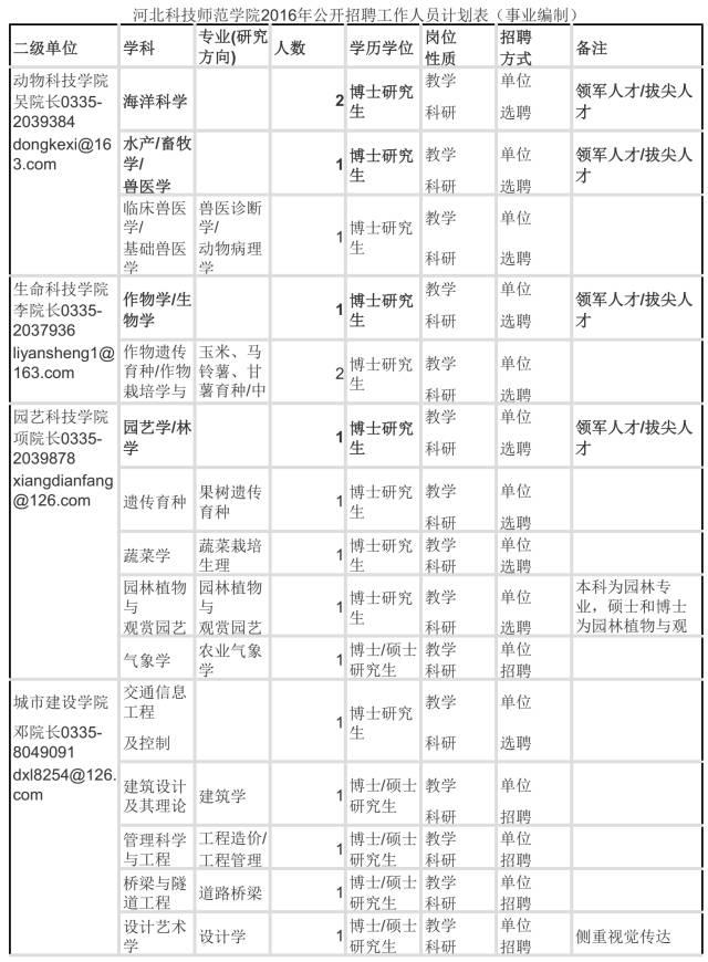 河北2地市事業(yè)單位招聘355人，多地招聘近千人