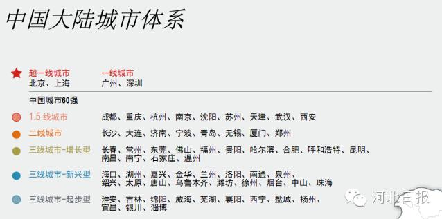 中国城市60强名单出炉 河北2城市上榜