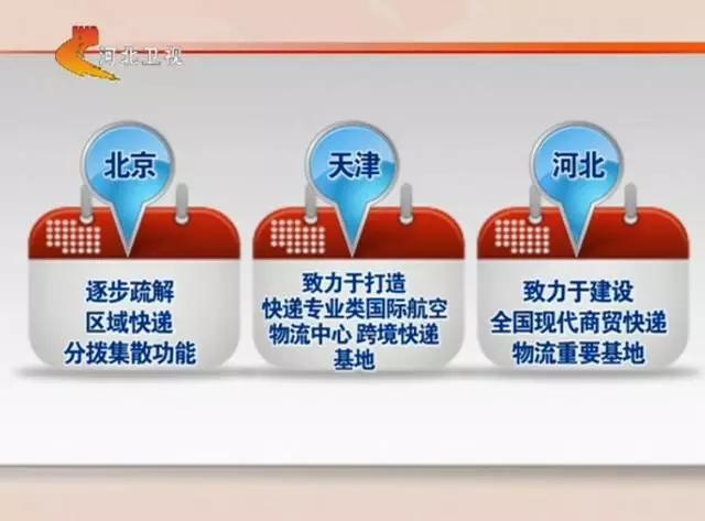 京津冀打造连接全国的48小时快递圈!_大燕网