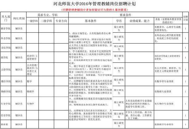 河北师大、河工程建筑学院招聘113人_大燕网