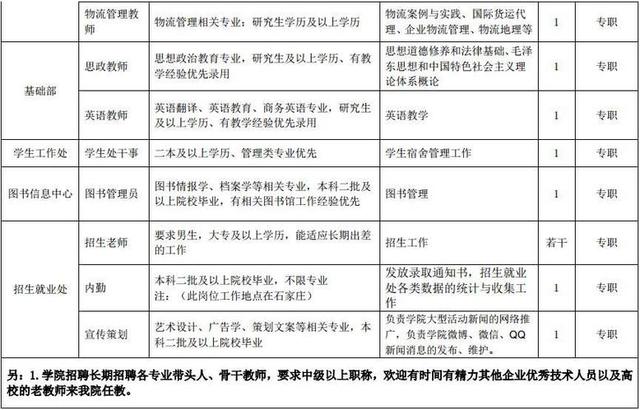 东北大学秦皇岛分校_秦皇岛教师收入(3)