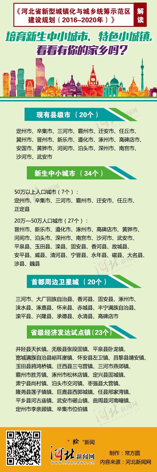河北今后5年城乡统筹怎么搞？城乡都要看