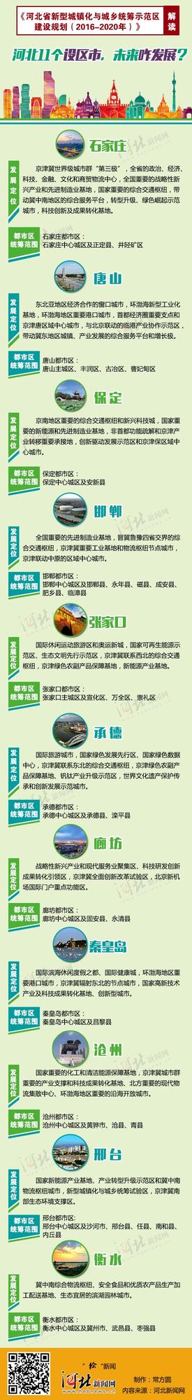 河北今后5年城乡统筹怎么搞？城乡都要看