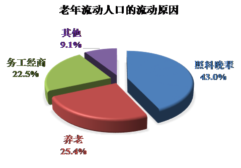 流动人口下降_你看到春运没那么挤了,我看到了中国最大的变迁