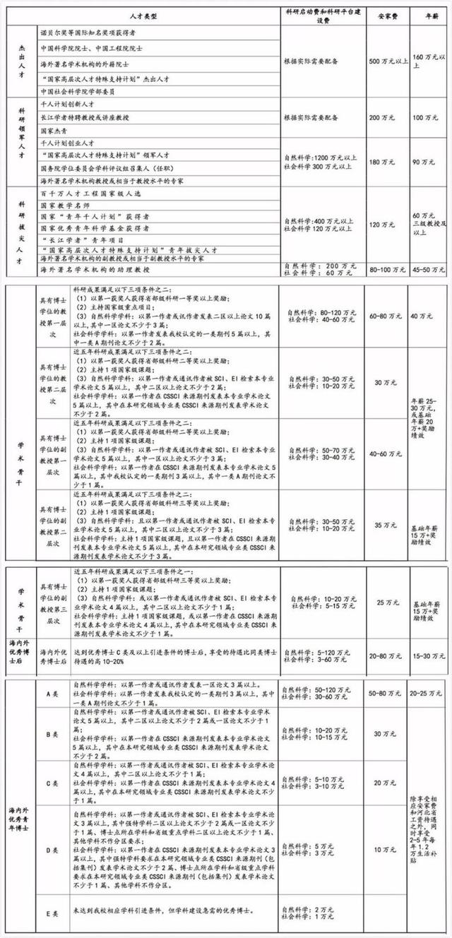 500万＋安家费！河北最新招聘！中直到县都有岗位