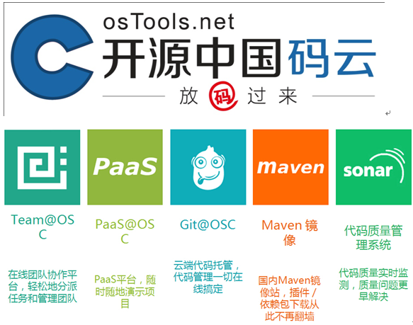 开源中国软件发开众包平台获腾讯Bugly千余新