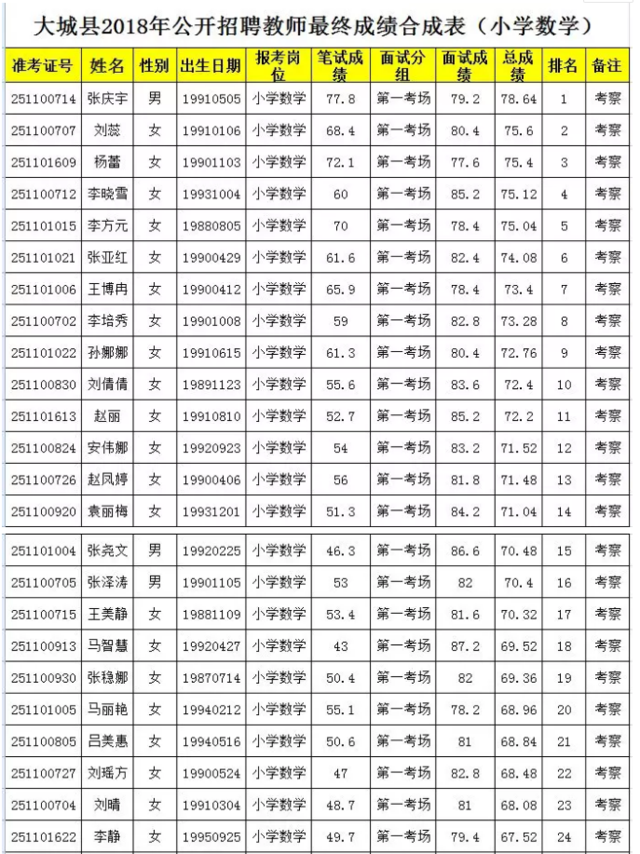 房产 政务 旅游 健康 探秘河北 冀录 生活 教育亲子 廊坊站 根据报名