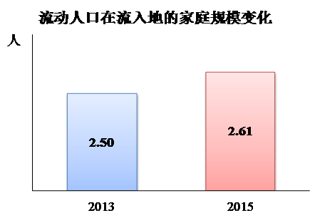 流动人口年报总结_跨省流动人口医疗服务需求报告 6年数据9大维度,需求现状与(2)