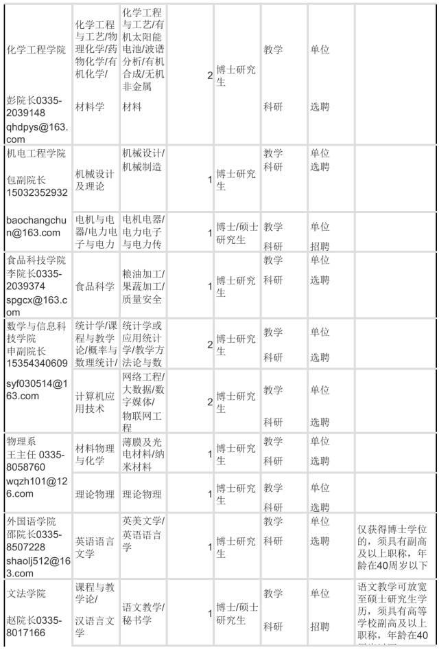 河北2地市事業(yè)單位招聘355人，多地招聘近千人