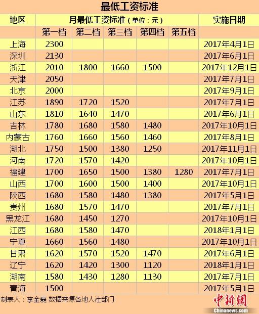 税收缴款书_增加中低收入 税收