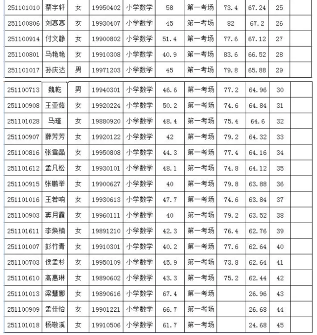 人口较多英文_春节英文手抄报(3)