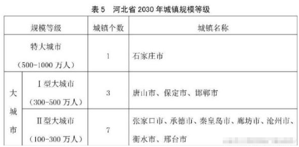 邯郸市人口有多少_河北邯郸市各区县人口排行 魏县最多,永年区第二,邱县最少