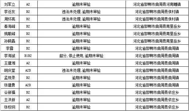 曲周县城人口_曲周县城最新规划图片(2)