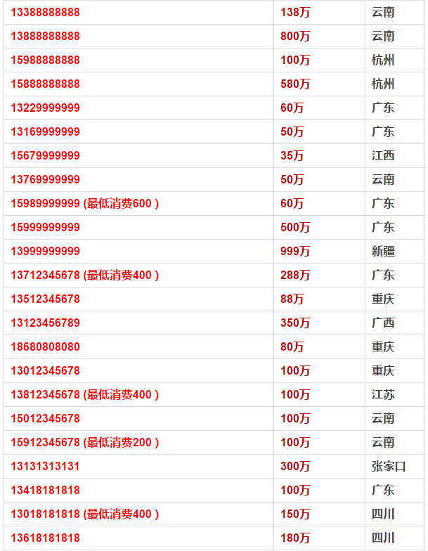 国内这几个手机号居然轻松换台奔驰!最值钱的手机号top3