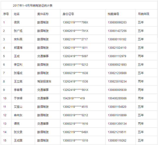 承德市外来人口总数_在承德最神奇的20个瞬间 外地人看不懂(2)