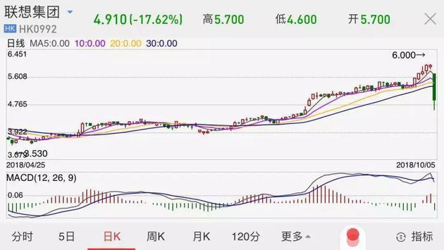 联想集团市值多少亿美元 149124204.jpg